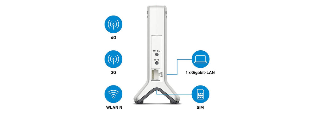 FRITZ!Box 6820 LTE Router – 4G/3G Mobilfunk, WLAN N 450 MBit/s, Gigabit-LAN, SIM Karte – Bild 7