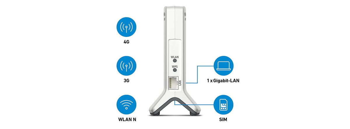FRITZ!Box 6820 LTE Router – 4G/3G Mobilfunk, WLAN N 450 MBit/s, Gigabit-LAN, SIM Karte – Bild 7