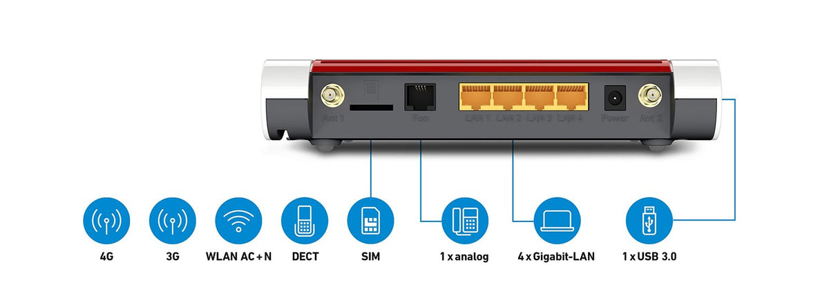 FRITZ!Box 6850 LTE Router – 4G Modem 150 MBit/s, Dual-WLAN AC+N, 4x Gigabit-LAN, USB 3.0 – Bild 7