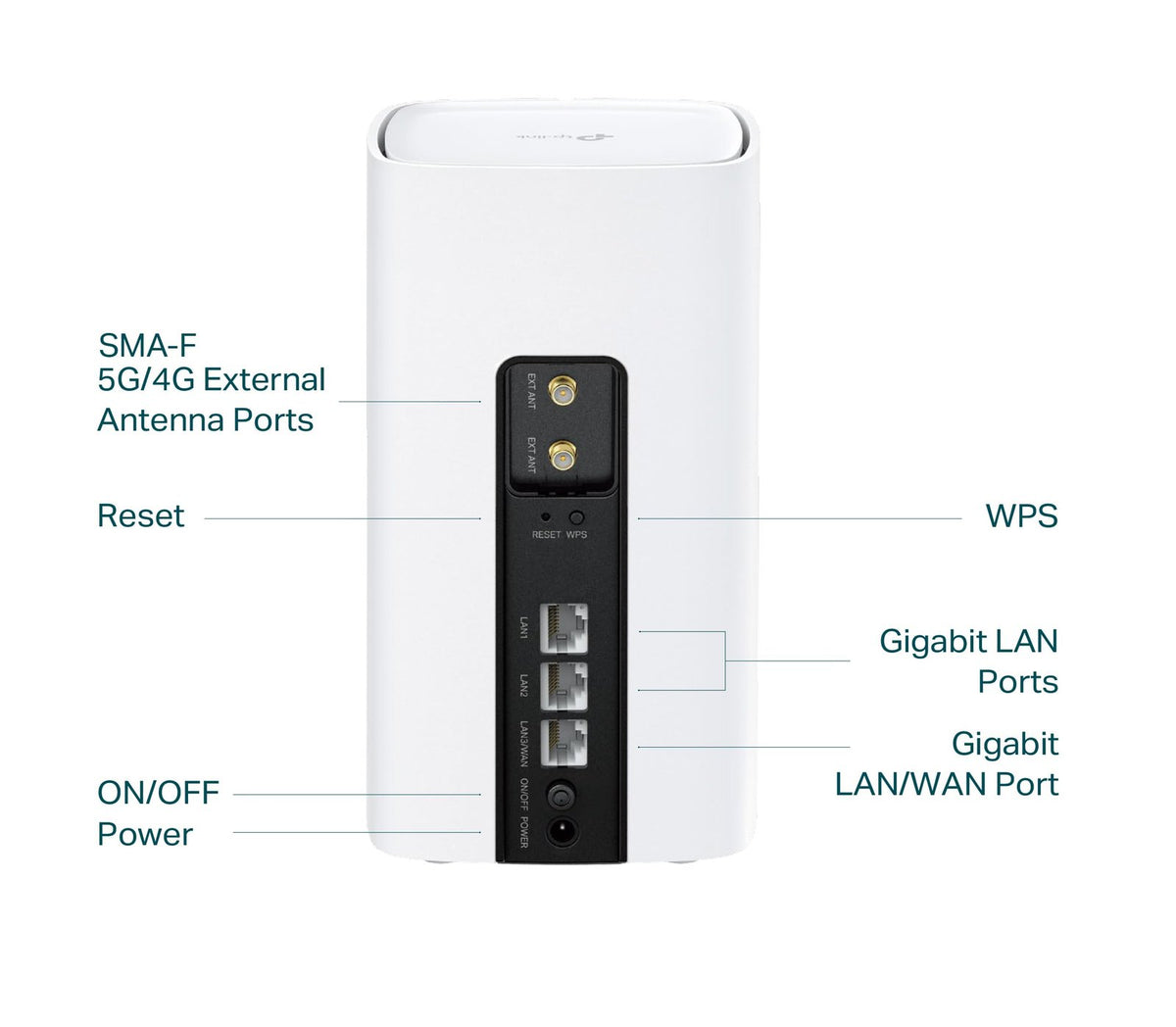 TP-Link Archer NX200 5G Router AX1800 WLAN 6 mit SIM-Karte, Dualband, 3 Gigabit-Ports, Plug-and-Play – Bild 5