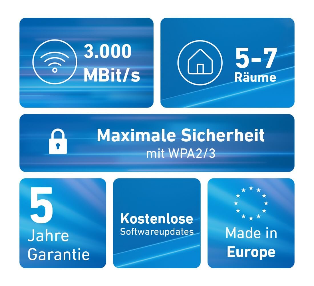 FRITZ!Mesh Set 1600 3er-Set Wi-Fi 6 WLAN Repeater 3000 MBit/s für 5-7 Räume – Bild 6