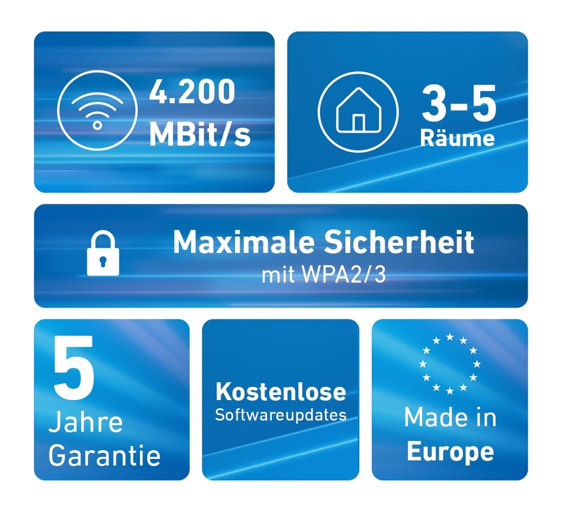 FRITZ!Mesh Set 4200 2er-Set Triband Wi-Fi 6 bis 4.200 MBit/s WLAN für 3-5 Räume Repeater weiß – Bild 2