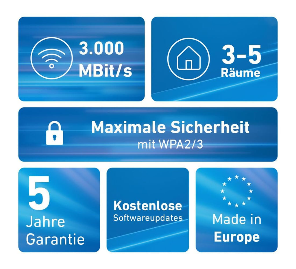 FRITZ!Mesh Set 1600 2er-Set Wi-Fi 6 WLAN-Repeater 3.000 MBit/s Plug-and-Play weiß – Bild 6