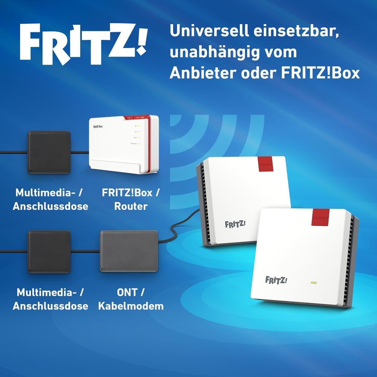 FRITZ!Mesh Set 1600 2er-Set Wi-Fi 6 WLAN-Repeater 3.000 MBit/s Plug-and-Play weiß – Bild 5