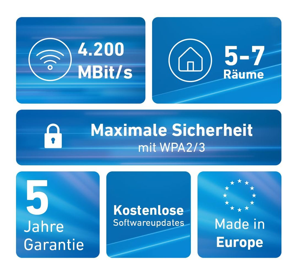 FRITZ!Mesh Set 4200 3er-Set Triband Wi-Fi 6 Repeater für 5-7 Räume – WLAN-Abdeckung mit 4.200 MBit/s – Bild 2