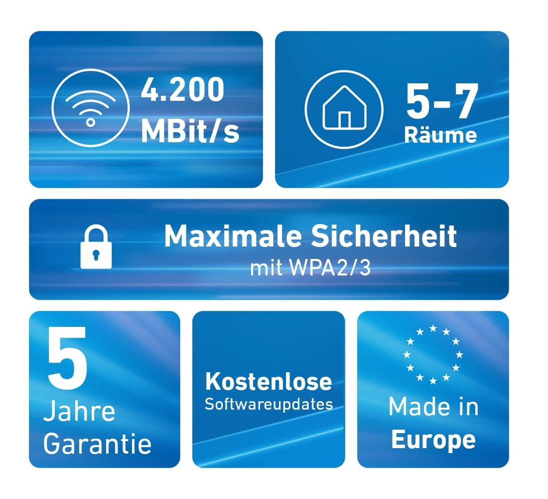 FRITZ!Mesh Set 4200 3er-Set Triband Wi-Fi 6 Repeater für 5-7 Räume – WLAN-Abdeckung mit 4.200 MBit/s – Bild 2