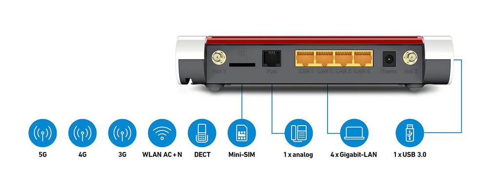 FRITZ!Box 6850 5G Router – 5G/LTE bis 1.300 MBit/s, WLAN AC+N, 4x Gigabit-LAN, DECT, USB 3.0 – Bild 7
