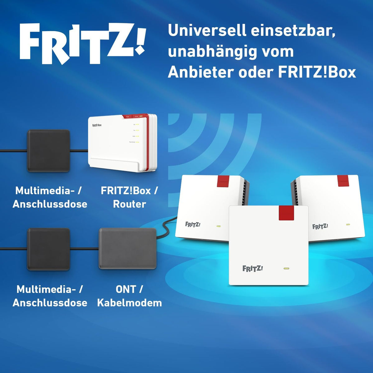 FRITZ!Mesh Set 1600 3er-Set Wi-Fi 6 WLAN Repeater 3000 MBit/s für 5-7 Räume – Bild 5