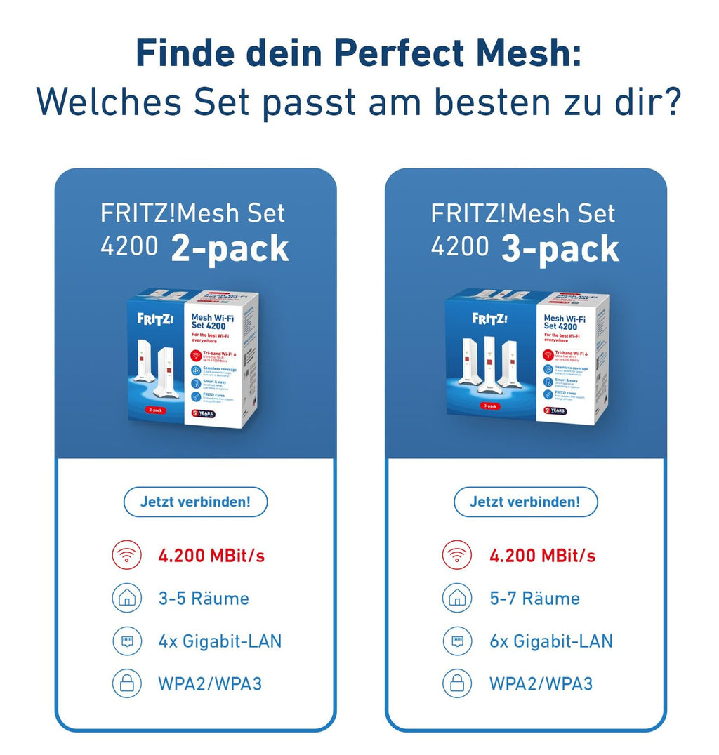 FRITZ!Mesh Set 4200 3er-Set Triband Wi-Fi 6 Repeater für 5-7 Räume – WLAN-Abdeckung mit 4.200 MBit/s – Bild 7