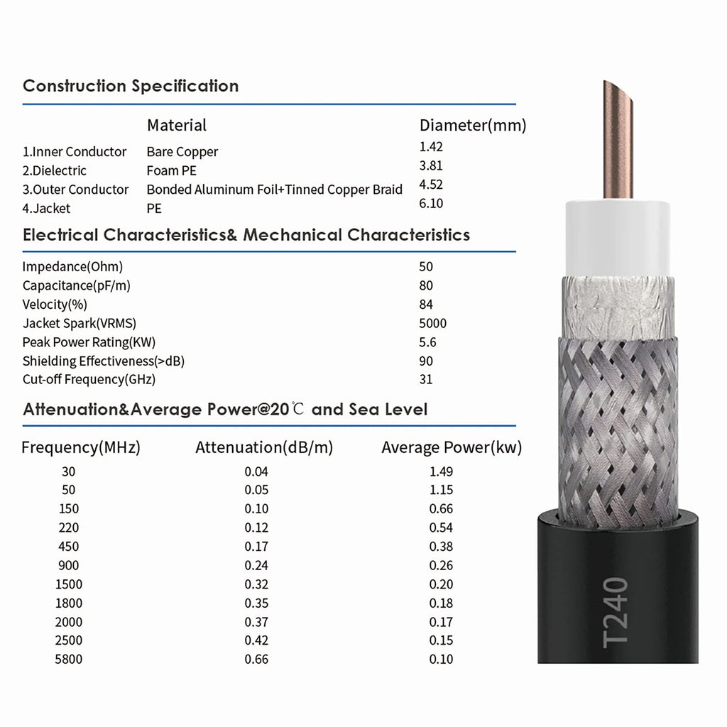 KASER 5G 4G LTE Außenantenne MIMO Omnidirektional 698-3800 MHz mit N-SMA und TS9 Adapter – Bild 5