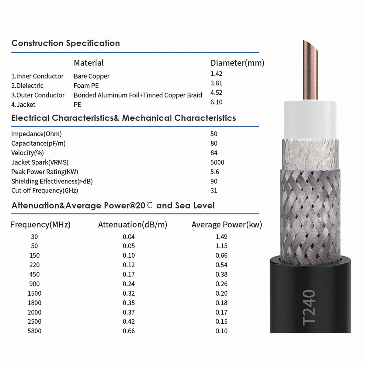 KASER 5G 4G LTE Außenantenne MIMO Omnidirektional 698-3800 MHz mit N-SMA und TS9 Adapter – Bild 5