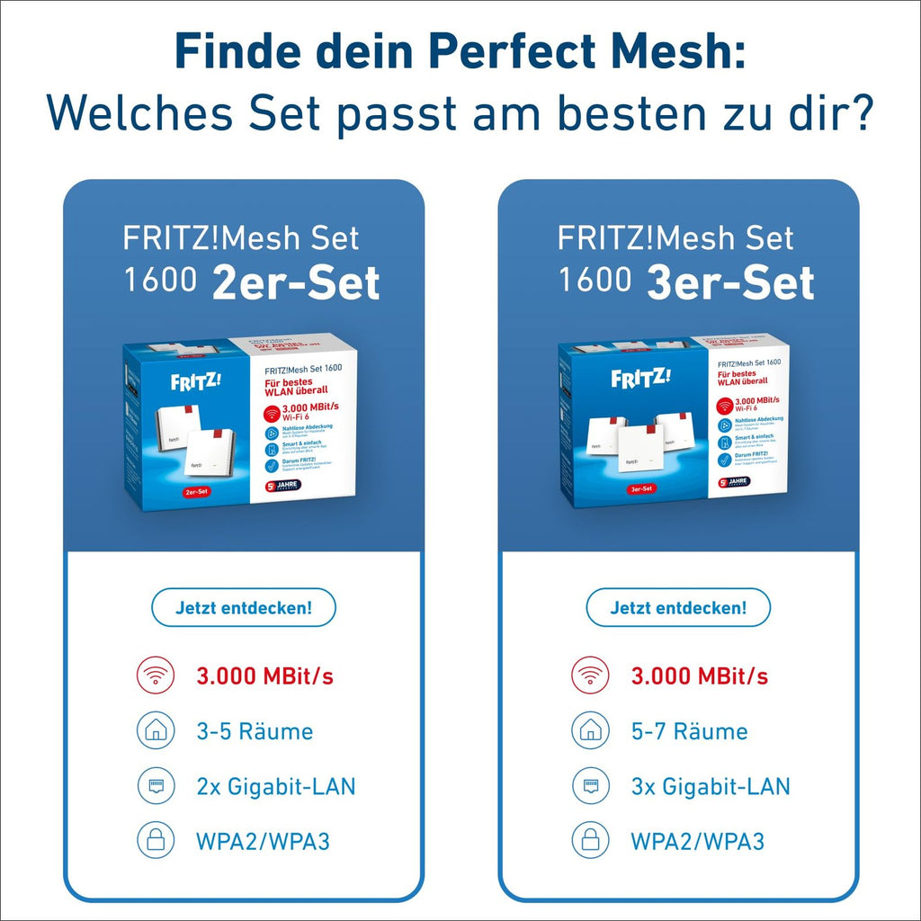 FRITZ!Mesh Set 1600 2er-Set Wi-Fi 6 WLAN-Repeater 3.000 MBit/s Plug-and-Play weiß – Bild 8
