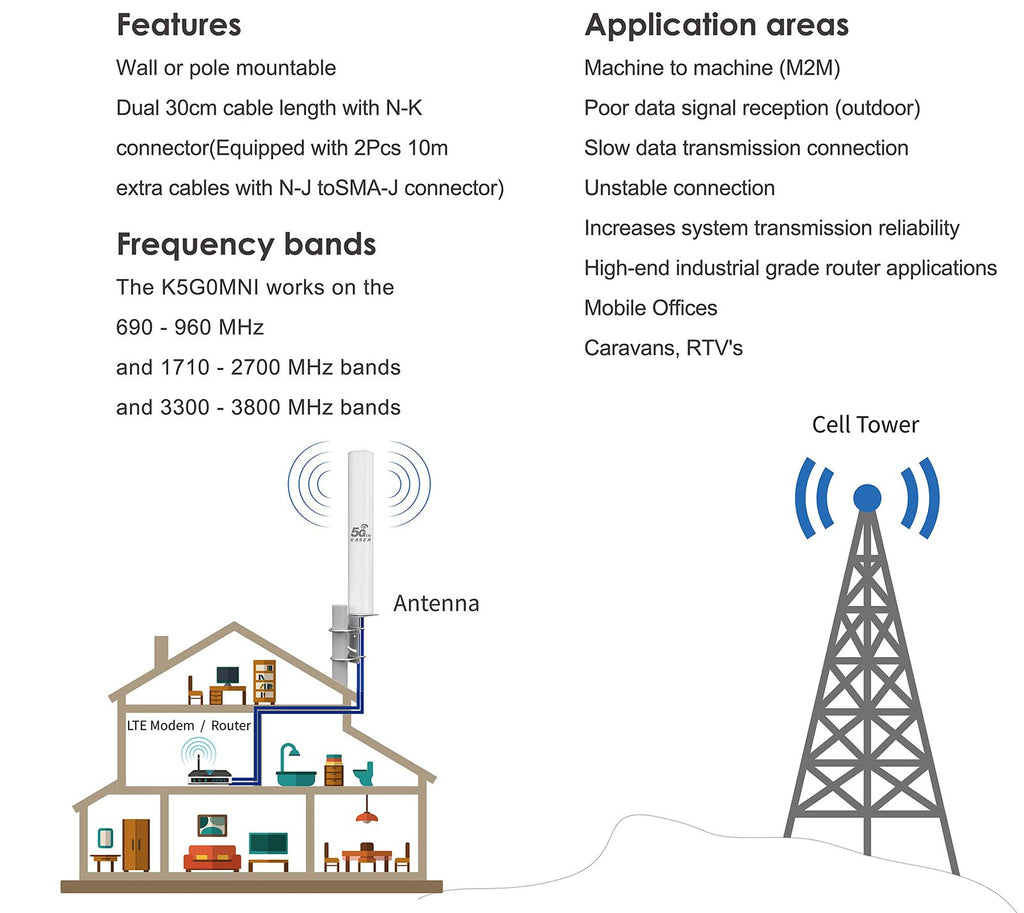 KASER 5G 4G LTE Außenantenne MIMO Omnidirektional 698-3800 MHz mit N-SMA und TS9 Adapter – Bild 3