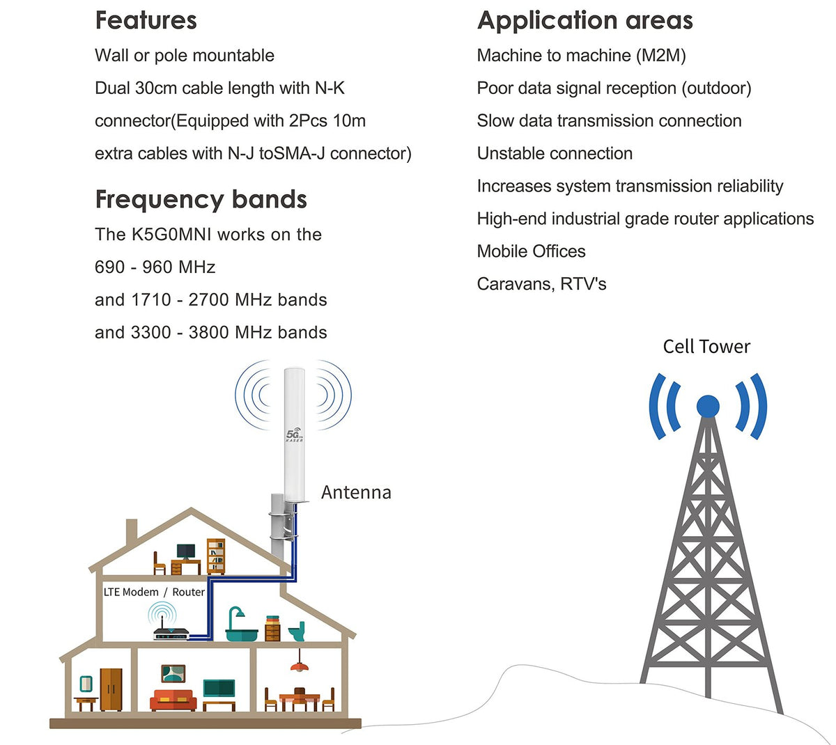 KASER 5G 4G LTE Außenantenne MIMO Omnidirektional 698-3800 MHz mit N-SMA und TS9 Adapter – Bild 3